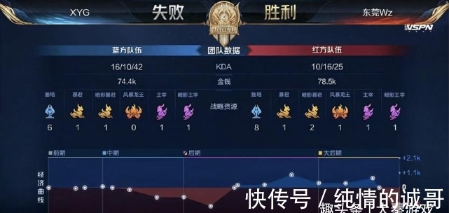 而是体系成