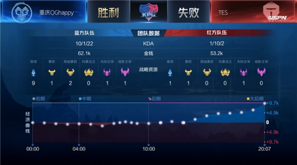 利能被最大
